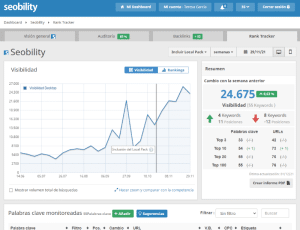 Seobility Discount Codes Coupon Asesores Consulting Google Ads